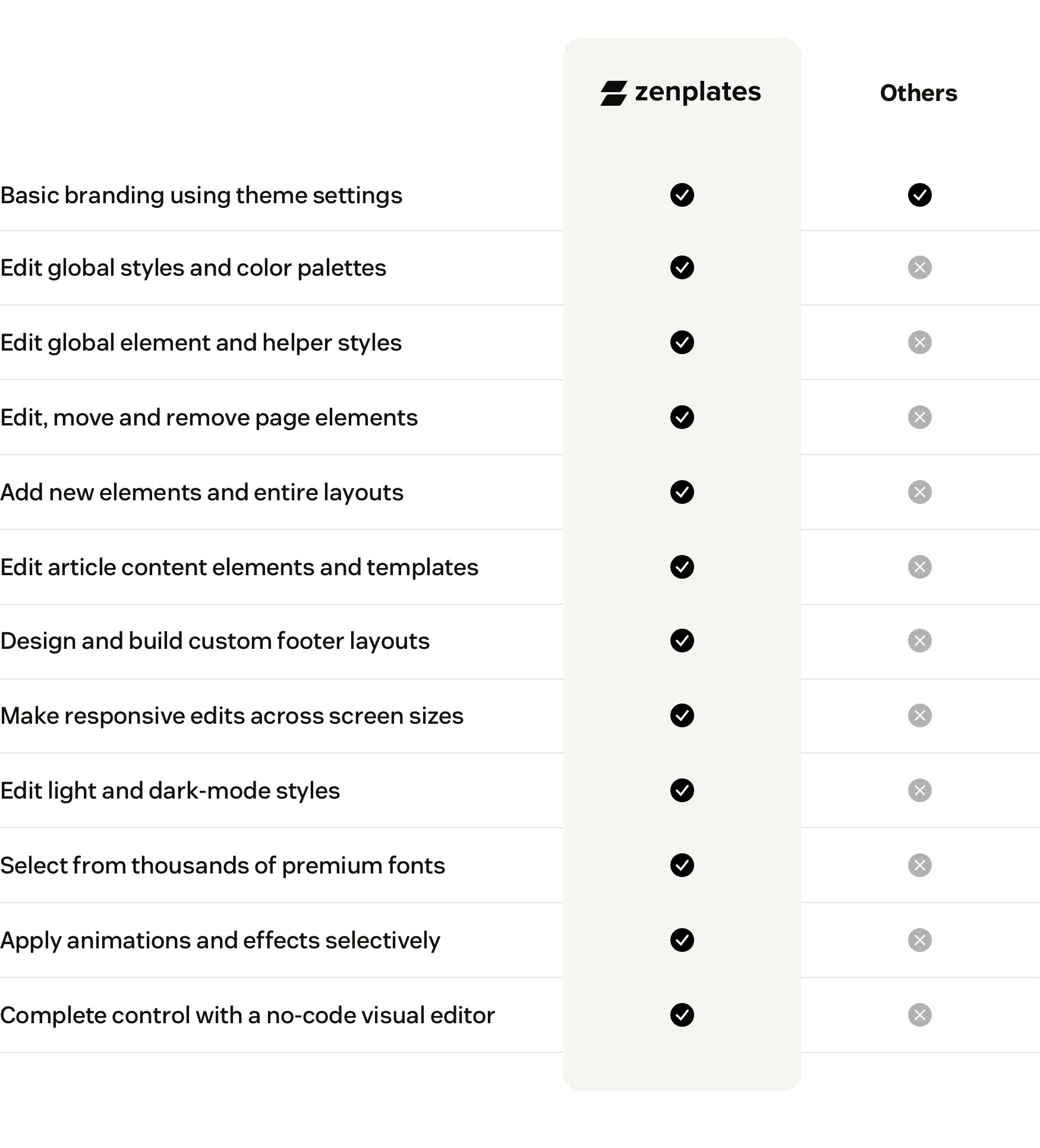 Features not found in other help center themes